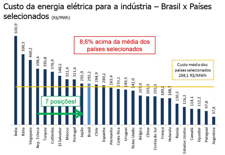 A armadilha da abundância x escassez e dos preços baixos Fonte: FIRJAN