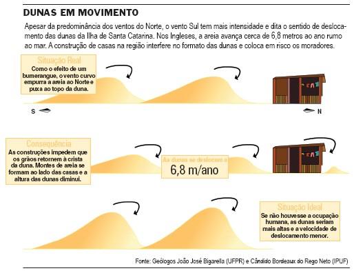 Exemplos de infográfico e foto utilizado no dossiê. REFERÊNCIAS ANDRADE, Patrícia. Que país é este? Pobreza, desigualdade e desenvolvimento humano e social no foco da imprensa brasileira.