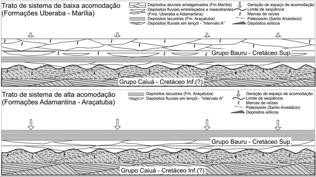 Alessandro Batezelli et al. Figura 15 Arquitetura aluvial da seqüência neocretácea da Bacia Bauru.