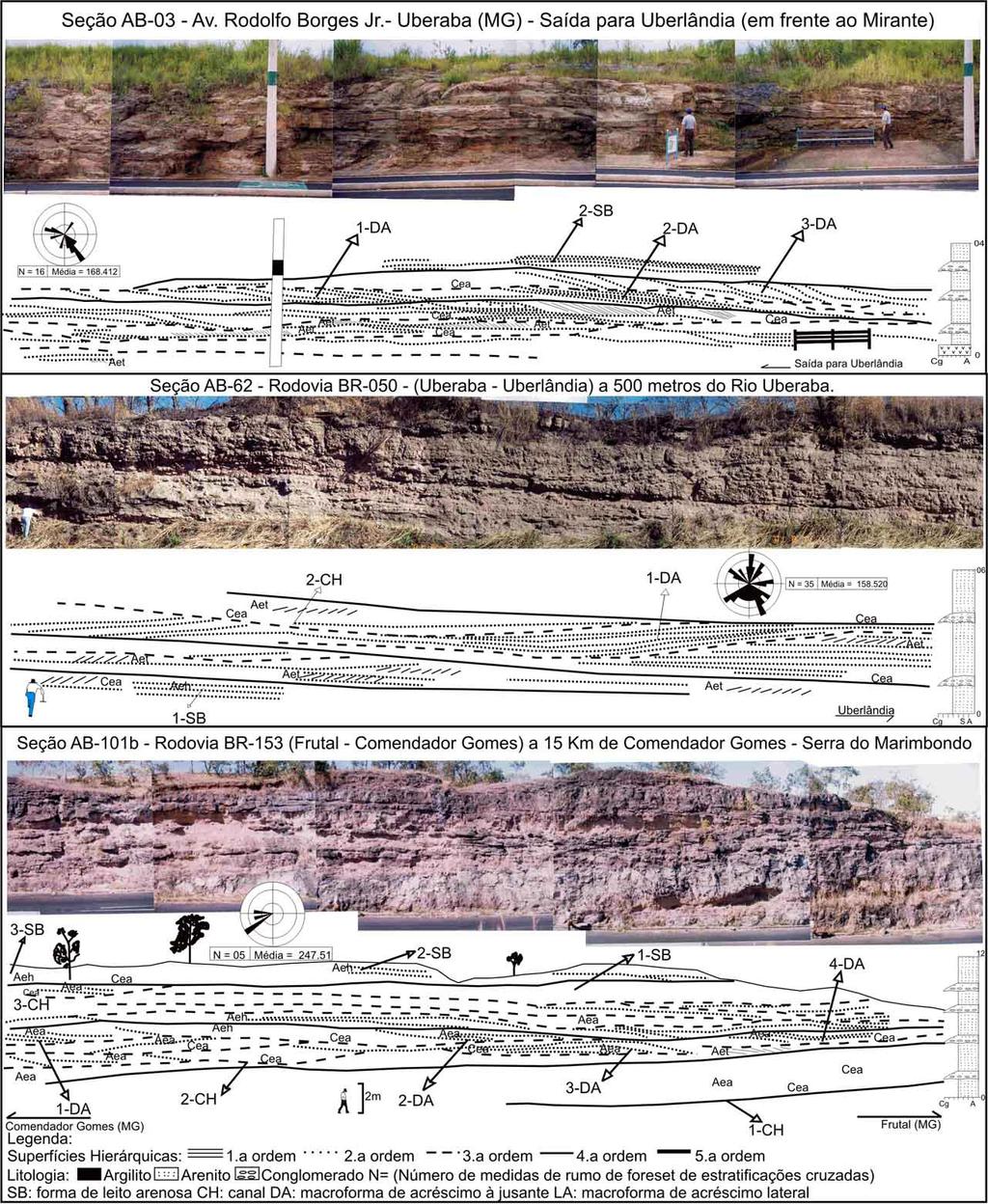 Alessandro Batezelli et al. Figura 3 Elementos arquitetônicos dos afloramentos AB-03, AB-62 e AB-101. no perímetro urbano de Uberaba (MG), a seção AB-62 (Fig.