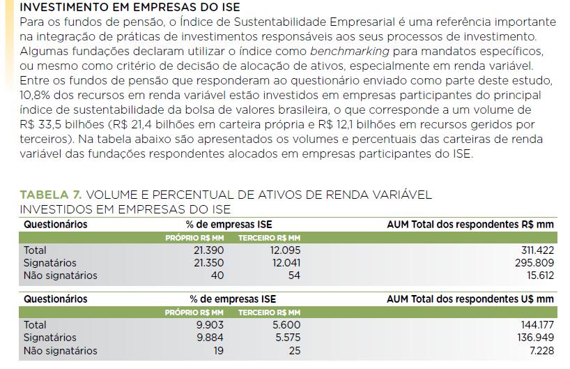 O ISE como referência para investimentos alinhados com a sustentabilidade, 2014 Fonte: O
