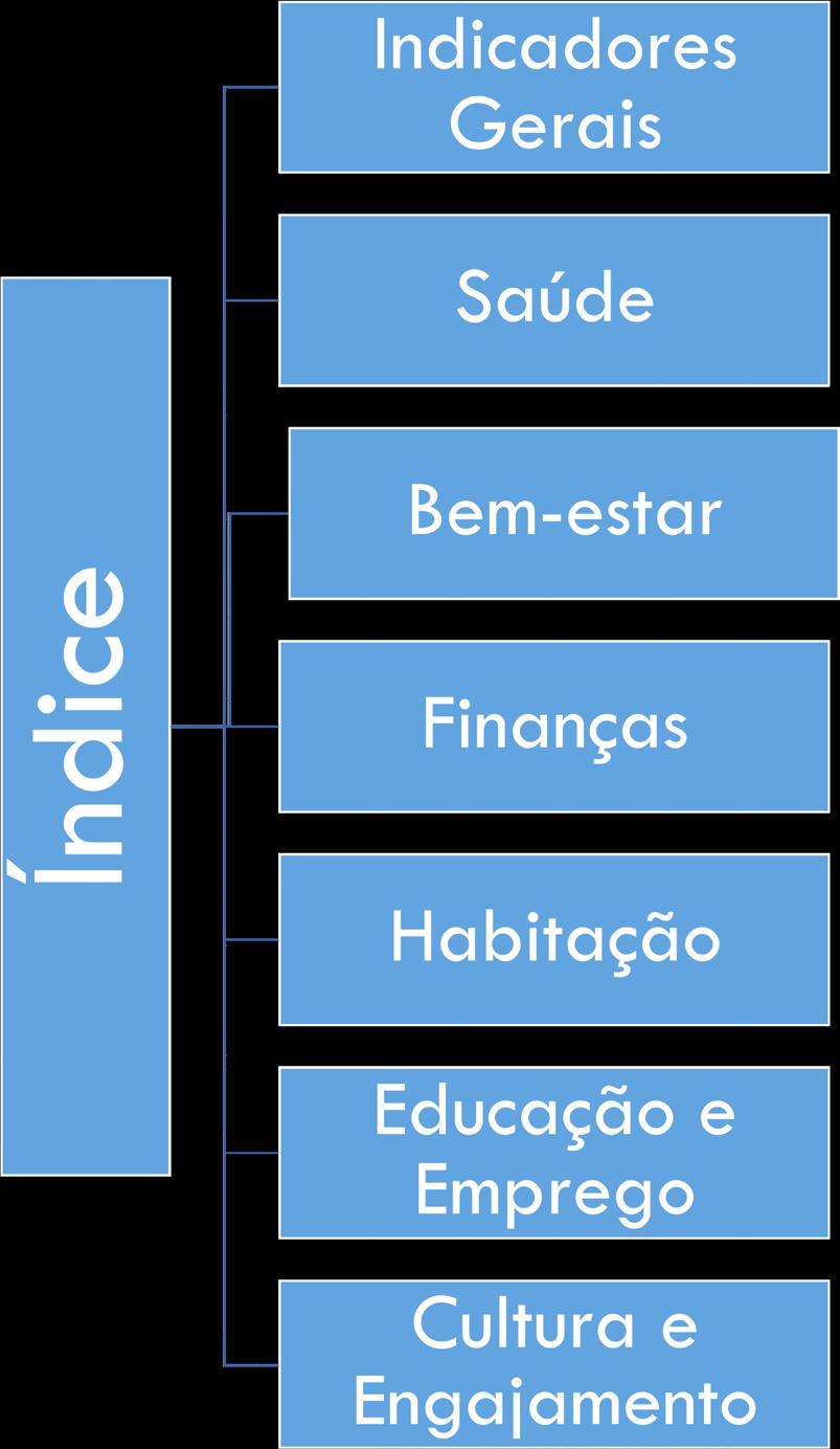 O IDL apresenta metodologia sofisticada para interpretar as demandas dos idosos nas cidades grandes e pequenas do Brasil Cada variável é obtida conforme múltiplos indicadores individuais A título de