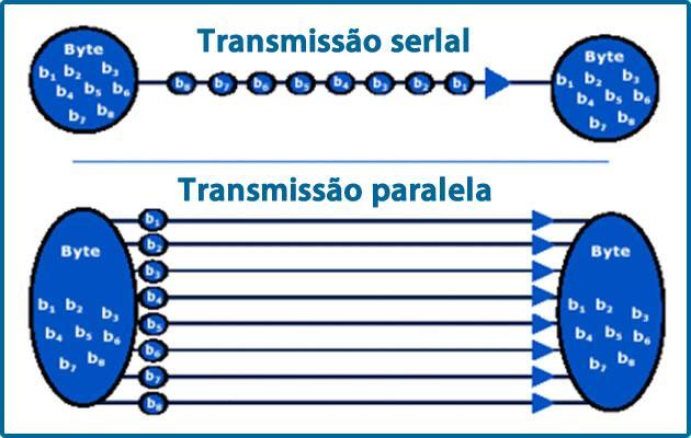 Modo de