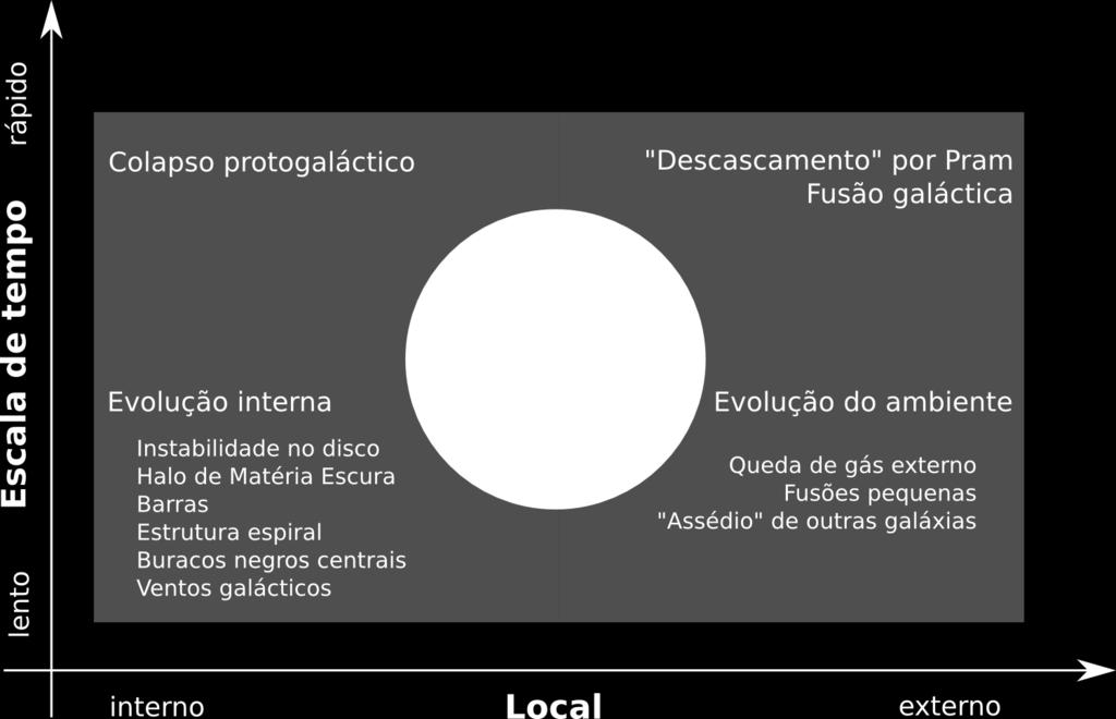 ao longo do tempo 15 / 24 16 / 24 Evolução