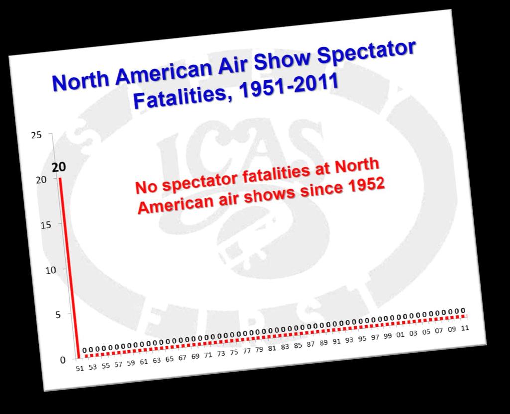 Padrão de Sucesso Air Show Safety: an Overview - John