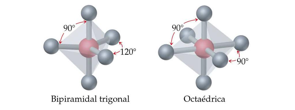ligantes). Quando damos nome à geometria molecular, focalizamos somente na posição dos átomos.