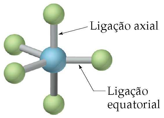 Moléculas com níveis de valência expandidos Os átomos que têm expansão de octeto têm arranjos AB 5 (de bipirâmide trigonal) ou AB 6 (octaédricos).
