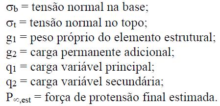 Estimativa da força de protensão P O processo parte dos estados-limites de serviço.