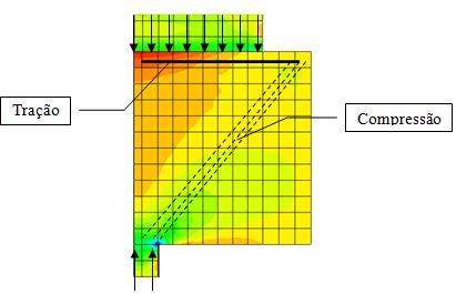 Desenvolvimento De Um Modelo Tridimensional De Bielas Para Blocos De Transição Entre Pilares Rotacionados Se dividir o bloco e considerar as seções do pilar como cargas, como ilustra a Figura 7,