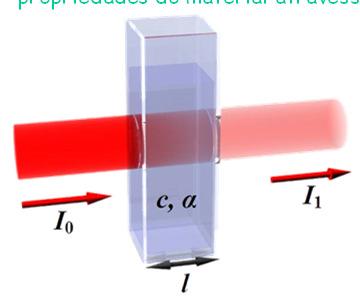 As reflexões ocorrem em qualquer interface que separa os materiais.