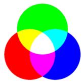 COLORIMETRIA:  R G B Síntese aditiva: emissão. Cores primárias As 3 luzes (cores) primárias quando misturadas dão origem à luz branca.