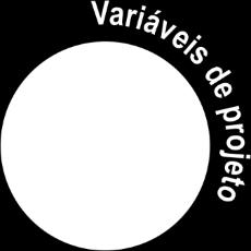 Variáveis de Projeto Incluem as informações básicas das características do