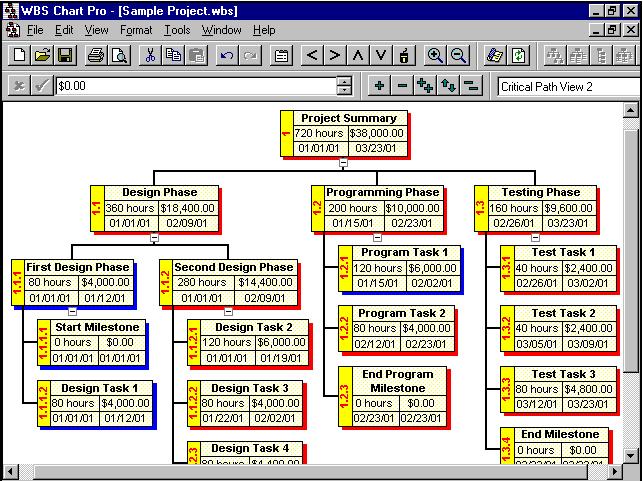 WBS Chart