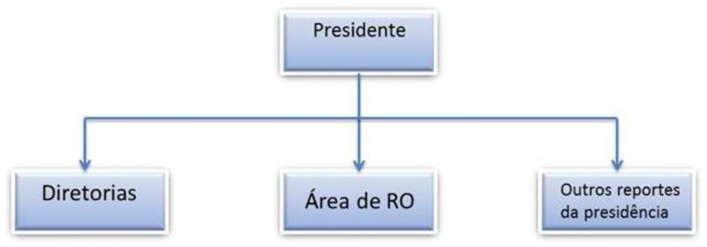 bem como pela comunicação dos fatos relevantes aos membros do Conselho e da Alta Administração da instituição.