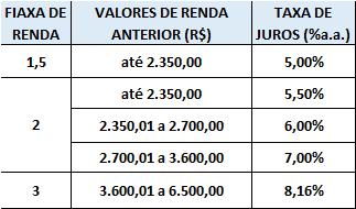 limites de aplicação do