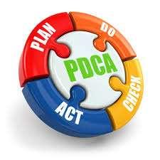 CICLO PDCA A norma adota o modelo conhecido como PDCA, que é aplicado para estruturar todo o SGSI.
