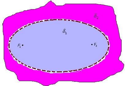 4) Posições relativas da elise. 1 e dd 4.1- Posição de um onto em relação a uma elise.