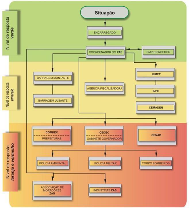 Plano de Ação de Emergência -