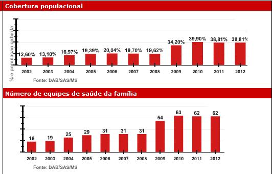 Informações referentes