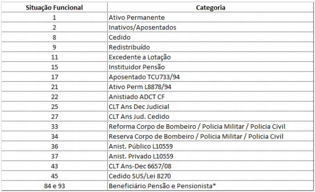 PAN CATEGORIAS E CARGOS PERMITIDOS: * Beneficiário Pensão e Pensionista: Vitalício Masculino e Vitalício feminino;