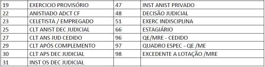 curatelados; -Não será permitido realizar operações para pensionistas temporários e menores de 21 anos; -Não será permitido realizar operações para servidores ANALFABETOS; -Não será permitido