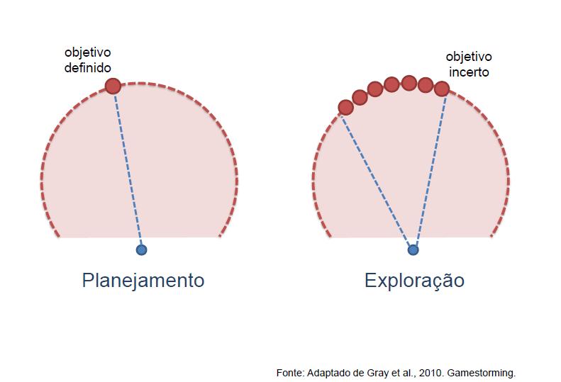 INOVAÇÃO