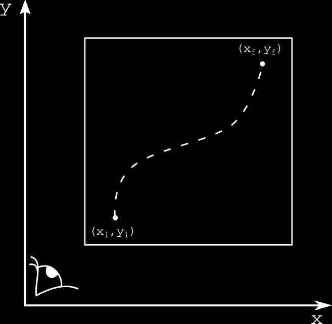 13 2.1. Transformações Conformes Figura 2.3: Observador em um laboratório vendo a trajetória de uma partícula. uma TP f : M N transforma as coordenadas, x = f(x).