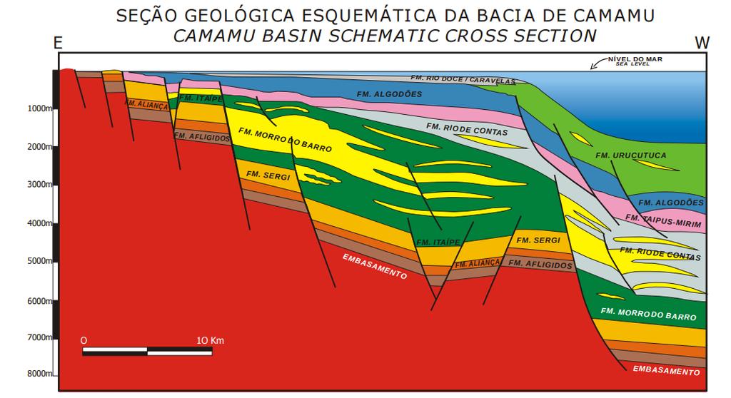 81 2. Aspectos Geológicos A Bacia de Camamu, bacia do tipo rifte, faz parte do conjunto de bacias da margem Leste brasileira desenvolvido durante estágios termomecânicos e diacrônicos associados à
