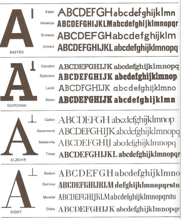 Classificação Tipográfica Clássica Sem serifa (Bastão) Com serifa