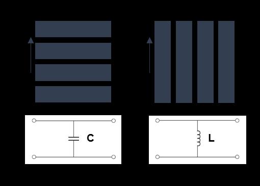 É possível, também, fazer uma analogia entre filtros concentrados e as superfícies seletivas em frequência. A Figura 2.