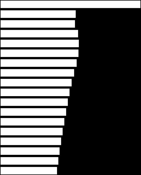De pirâmide (1985) para retângulo populacional (2085) 80+