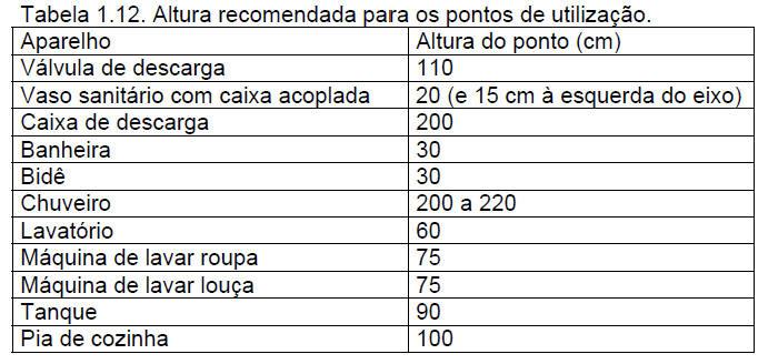 Exercício 1.10. Traçar o esquema isométrico para o banheiro abaixo. Exercício 1.11. Traçar o esquema isométrico para a cozinha e área de serviço abaixo. 1.5.