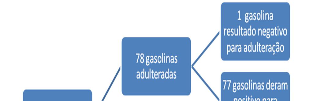 Dispositivo para Detecção