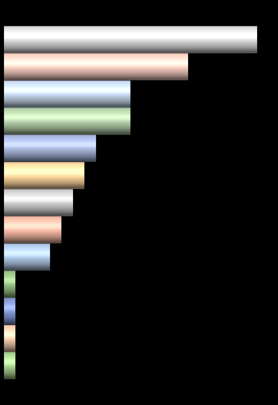 Raio - X Ação Trabalhista 23,40% Recursos Trabalhistas 17,02% Atos, Termos, Prazos e Custas Processuais Trabalhistas 11,70% Execução Trabalhista 11,70% Procedimentos Sumário e Sumaríssimo no Processo