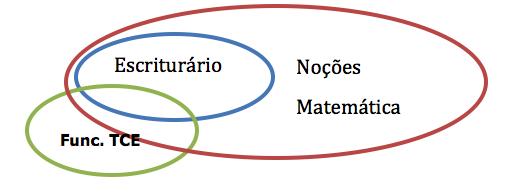 DPE-RS (Técnico - Área Administrativa) Raciocínio Lógico e Matemática Financeira Prof.