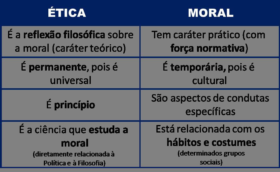 Servidor Público Consciência Dignidade Primados Maiores