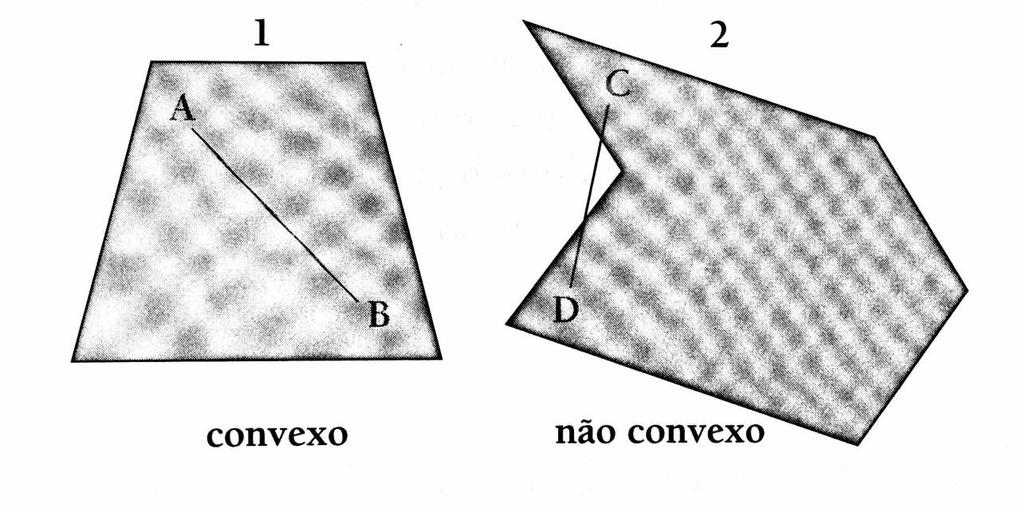 CONVEXIDADE Um conjunto é dito conveo quando contém todos