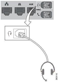 Acessórios Fones de ouvido USB Conecte o fone de ouvido ao conector na parte de trás do telefone e insira o cabo no respetivo canal, pressionando-o.