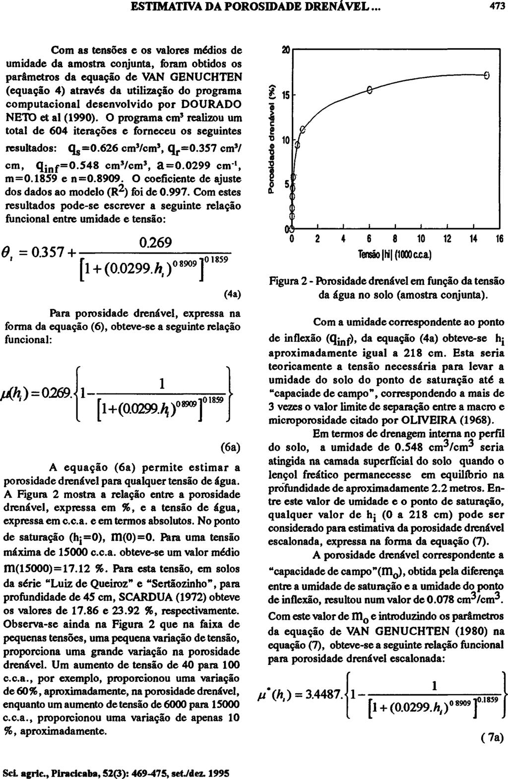 Com as tensões e os valores médios de umidade da amostra conjunta, foram obtidos os parâmetros da equação de VAN GENUCHTEN (equação 4) através da utilização do programa computacional desenvolvido por