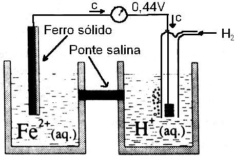 Observa-se que a chave fica amarela por causa da a) redução dos íons Cu 2 (aq). b) oxidação dos íons Cu 2 (aq). c) redução do Cu metálico. d) oxidação do metal da chave. e) redução do metal da chave.