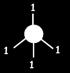 As estruturas dos silicatos Si +4 r= 0,39 O -2 R=1,33 r/r= 0,39/1,33 = 0,294 NC=4 Cada silício é rodeado por 4 oxigênios, sendo que a força de ligação é igualmente dividida entre todos eles Força de