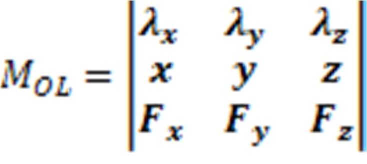 MOMENTO DE UMA FORÇA EM RELAÇÃO A UM EIXO O momento de uma força F em relação a um eixo OL pode ser definido como a projeção