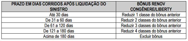 8. Renovação de apólice cancelada por Indenização Integral Em caso de sinistro em que fique caracterizada a indenização integral da apólice por roubo, furto, colisão e/ou incêndio do veículo e,