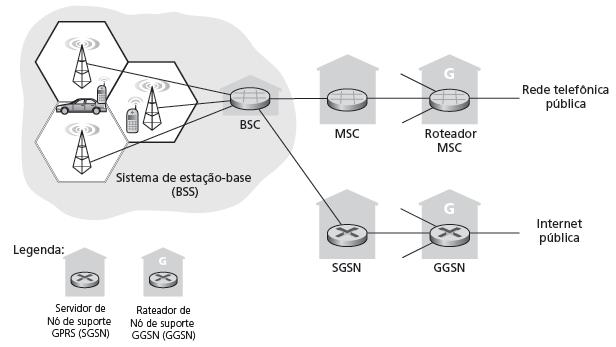 Arquitetura de rede 2.