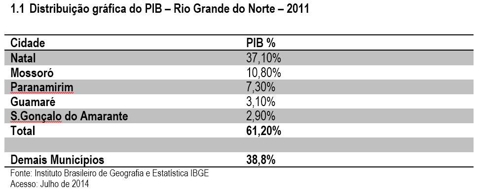 Geografia Aspectos Geoeconômicos Prof.