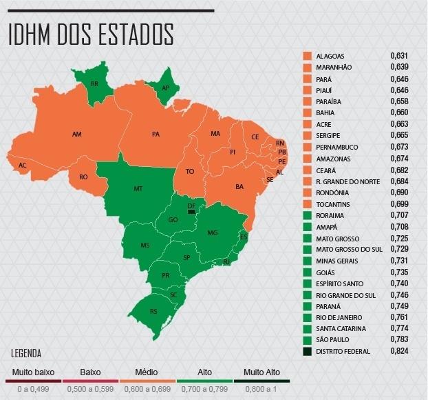 Melhores IDHs do RN (0,684) 16ª 1 Parnamirim: 0.