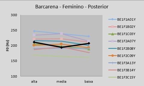 Cada gráfico possui o desempenho dos 9 locutores de cada sexo - feminino (acima), masculino (abaixo) - ao realizarem