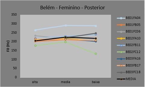 Cada gráfico possui o desempenho dos 9 locutores de cada sexo - feminino (acima), masculino (abaixo) - ao realizarem as variantes das vogais pré-tônicas anterior (esquerda) e