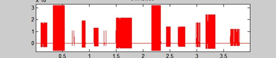 vermelho, e I-interrogativo, a azul) Figura 4 Imagem correspondente ao ficheiro tom que assinala as vogais da média