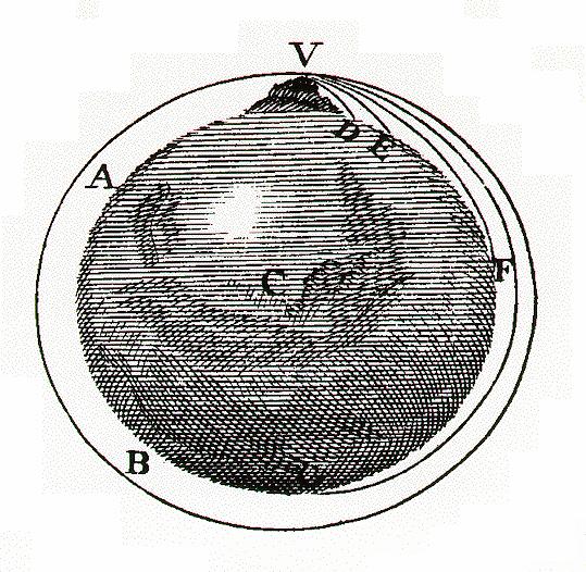 Lei da Gravitação de Newton Para atingir uma órbita circular a 200 km de altitude necessitaremos de uma velocidade de